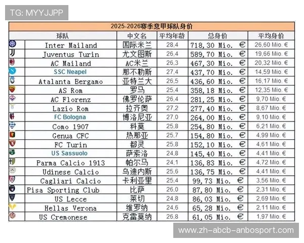 意甲科莫球队身价及球队现状全解析