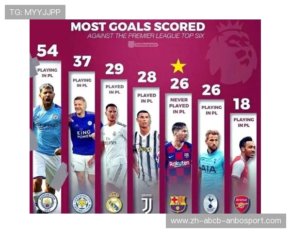 英超拥有最多球员的球队盘点