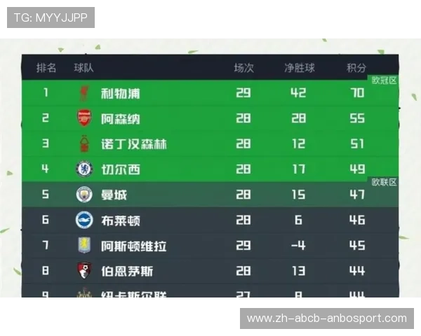 英超最强球队排行榜